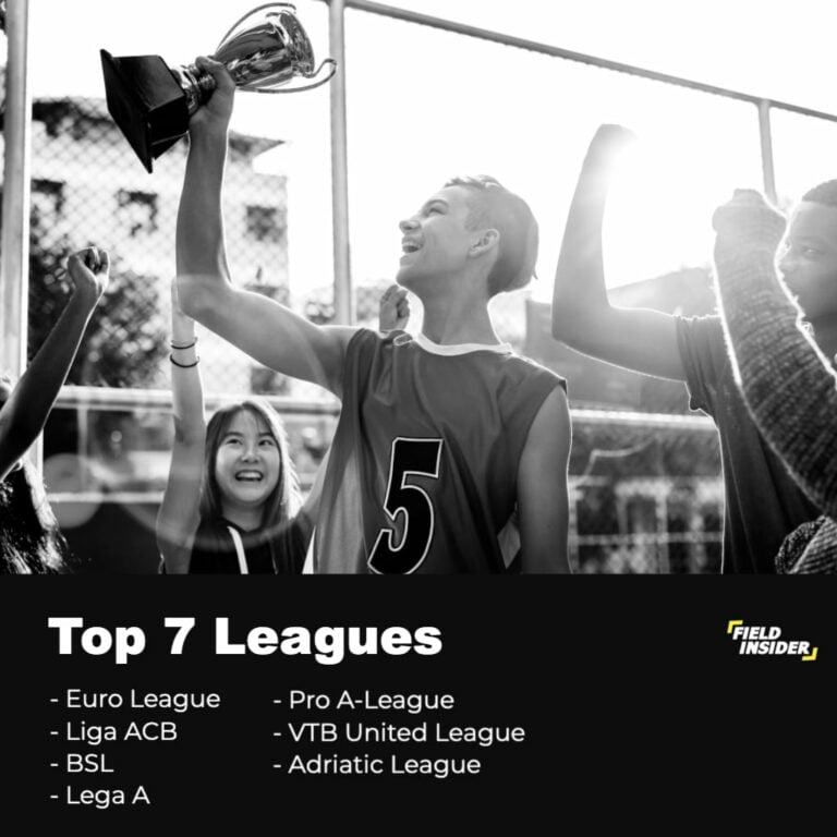 The Best European Basketball Leagues Teams And Players Field Insider