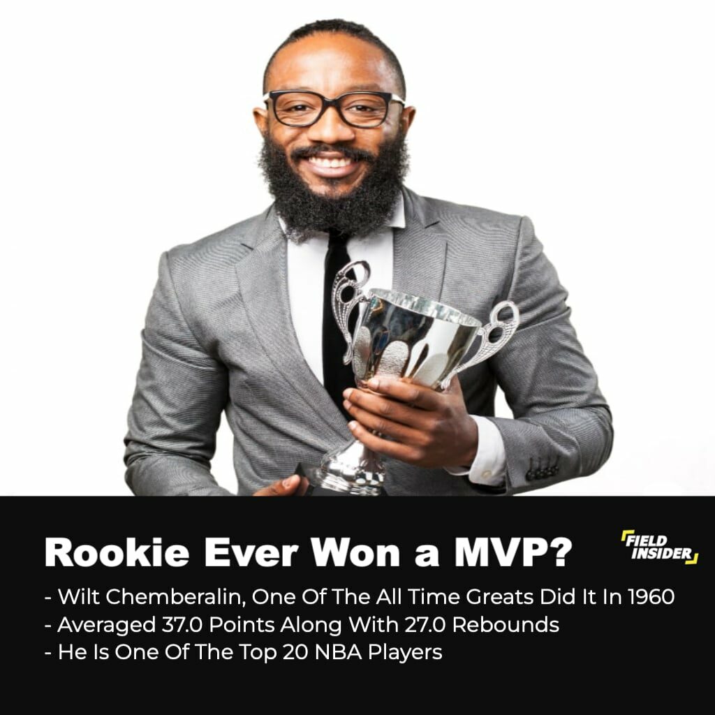 NBA MVP Award