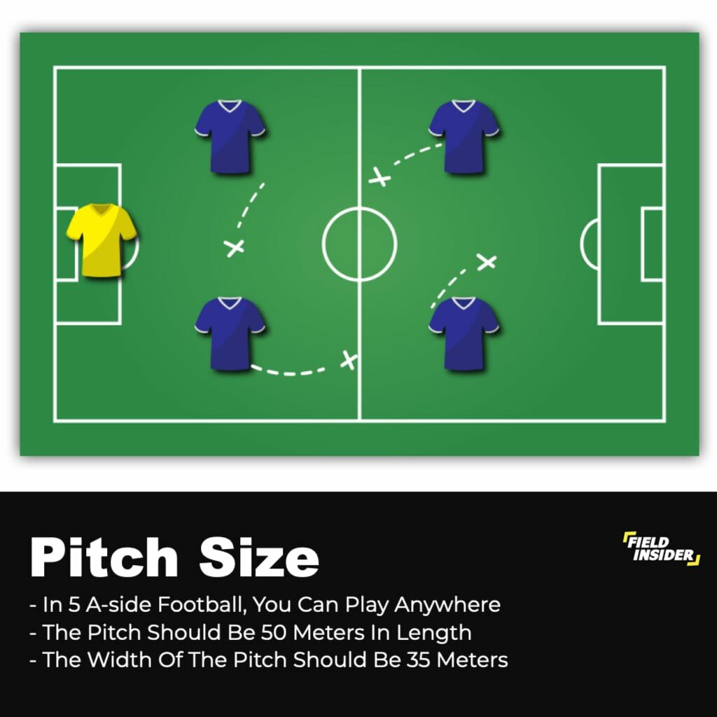 5 a-side Formations - Square