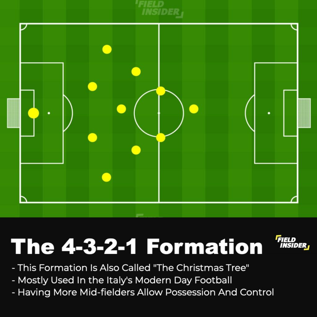 attacking formations in football