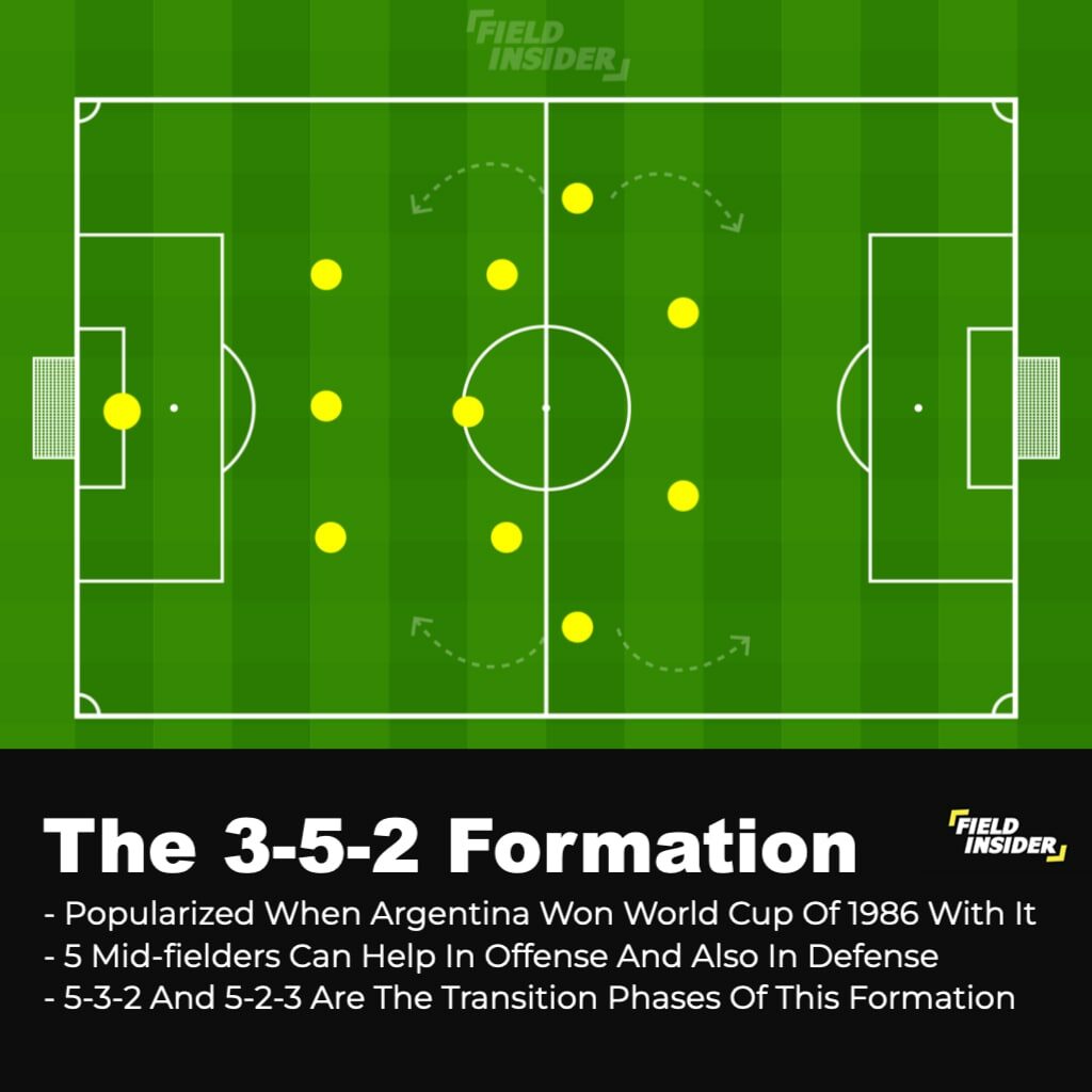 defensive formations in football