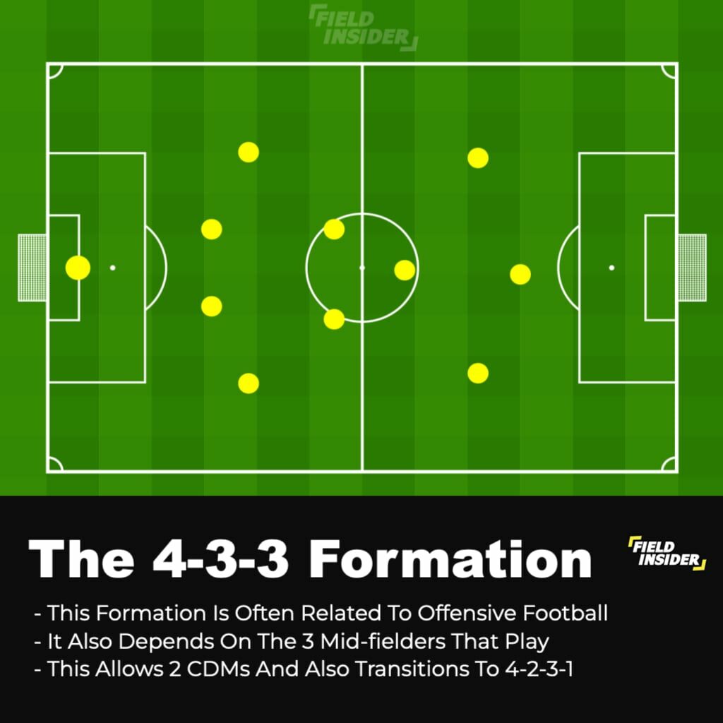 433 Defensive Football Formation