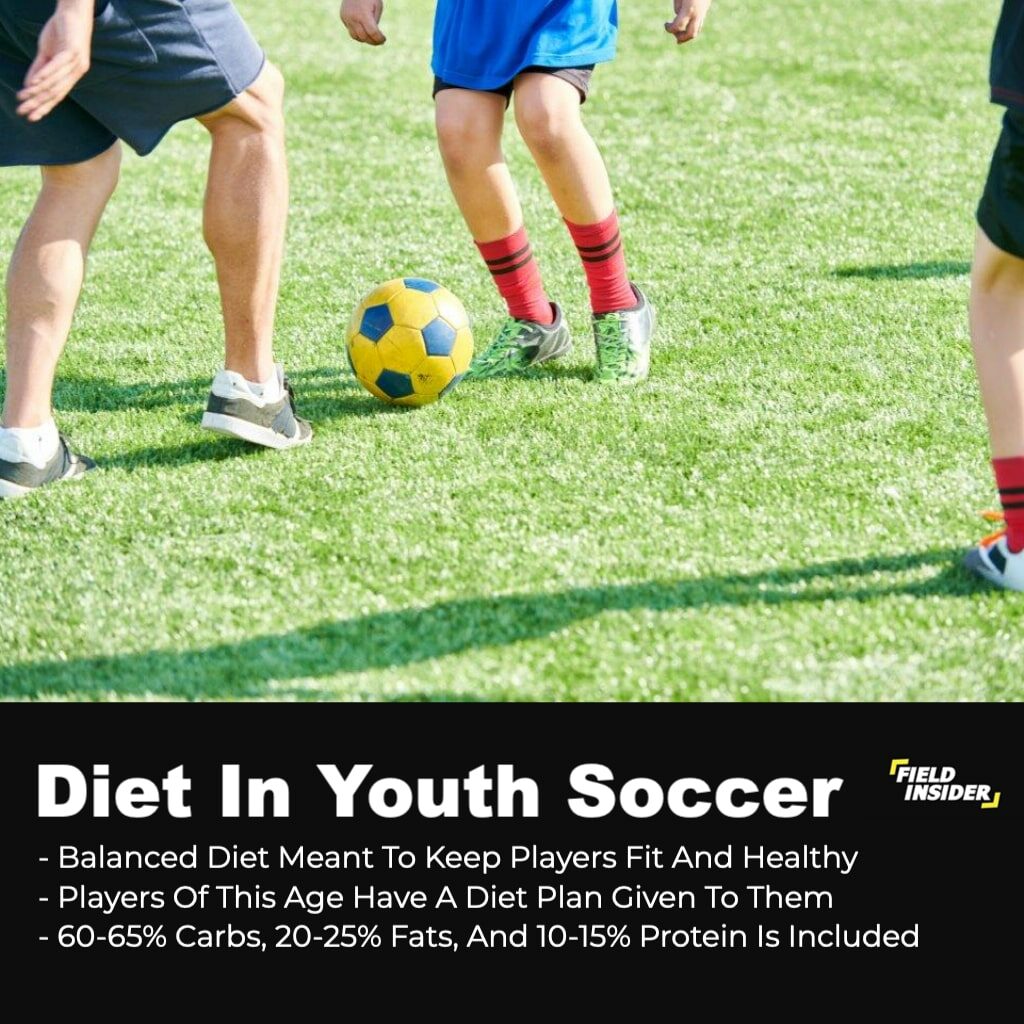 Different Levels In Youth Soccer