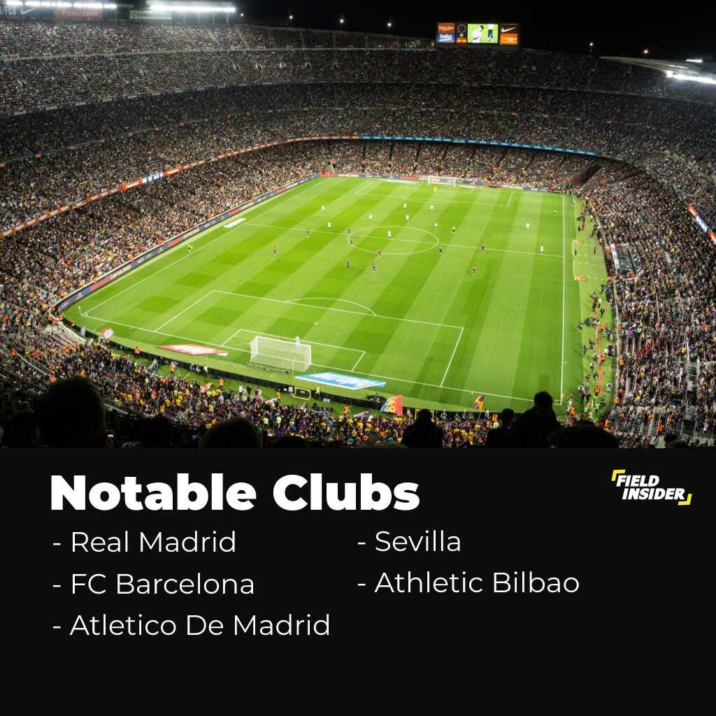 Notable Clubs In La Liga