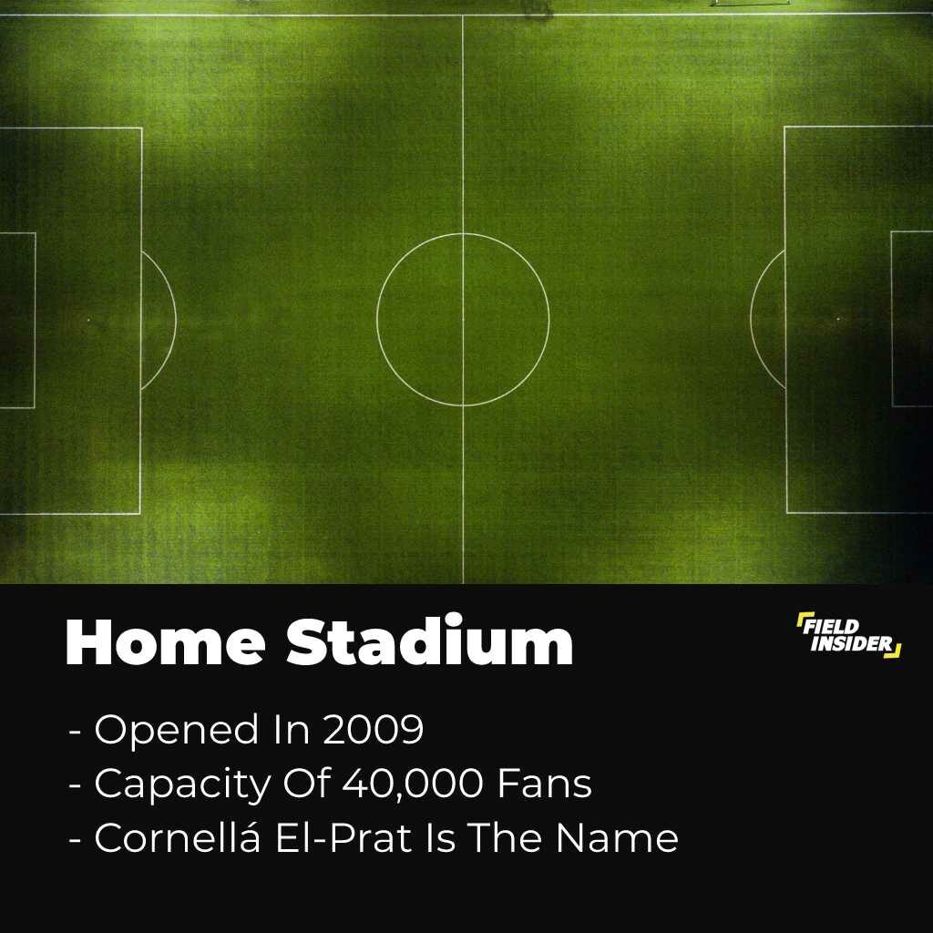 Home stadium of espanyol