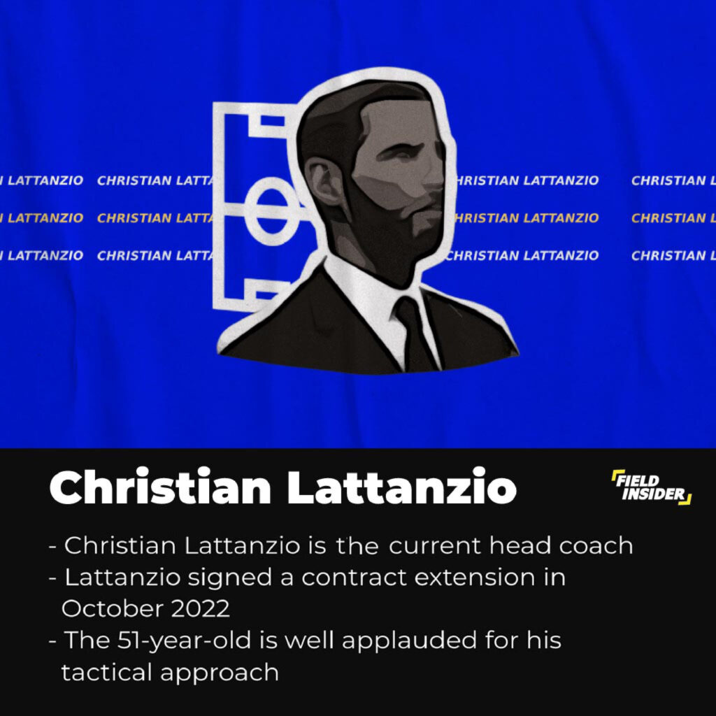 Christian Lattanzio and his role as the current coach of the Charlotte FC