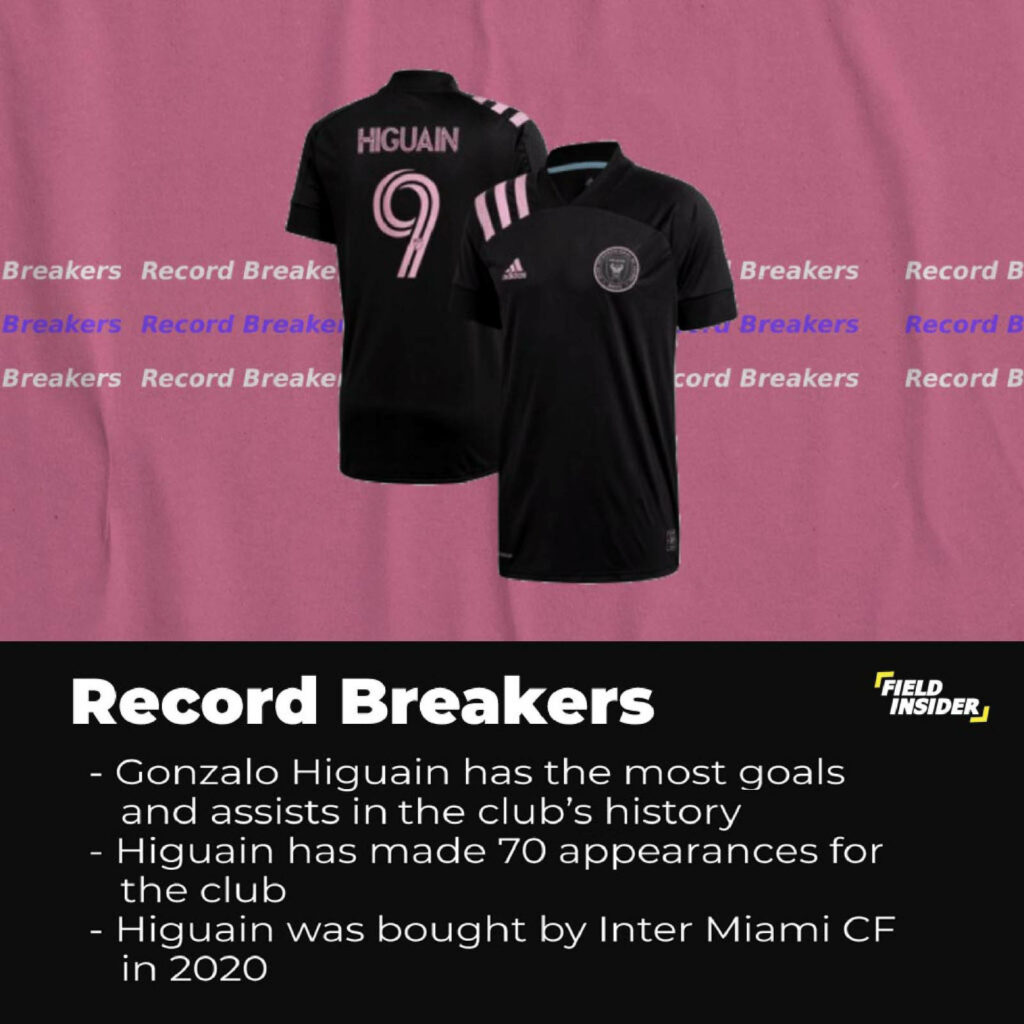 Record breakers for the Inter Miami CF