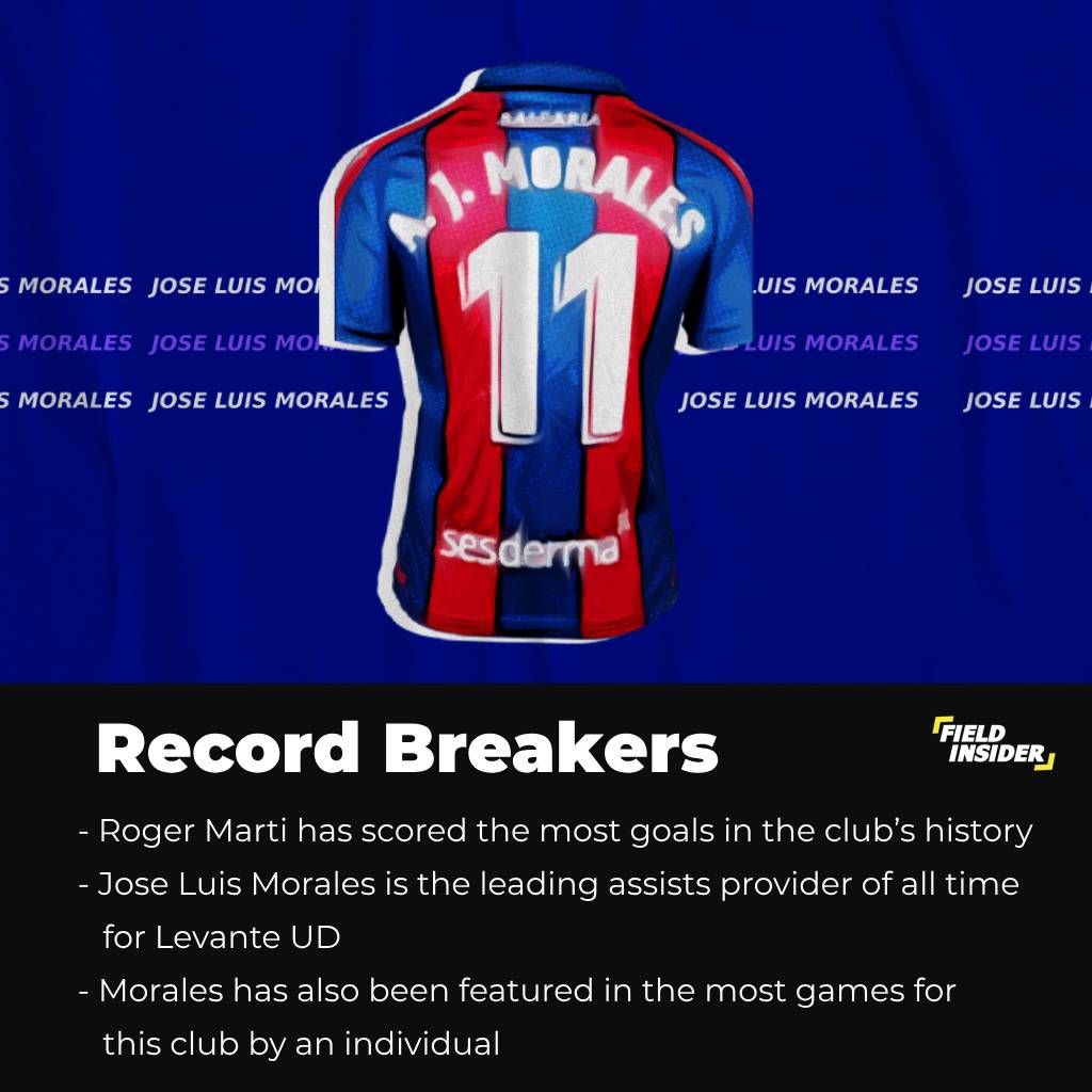 Record breakers of the Levante UD