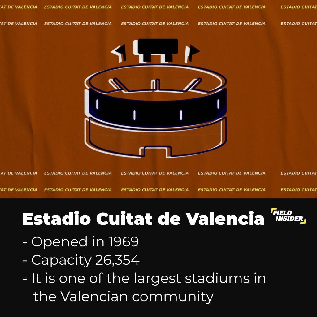 About the Estadio Cuitat De Valencia