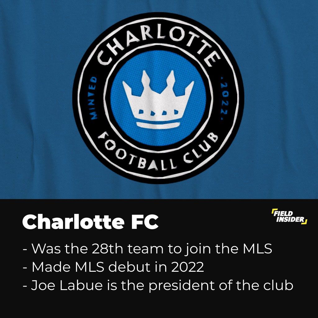 About the Charlotte FC in Major League Soccer 