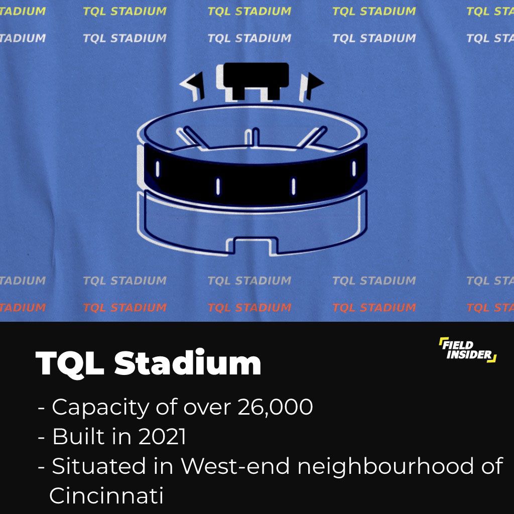 About the TQL Stadium in Cincinnati