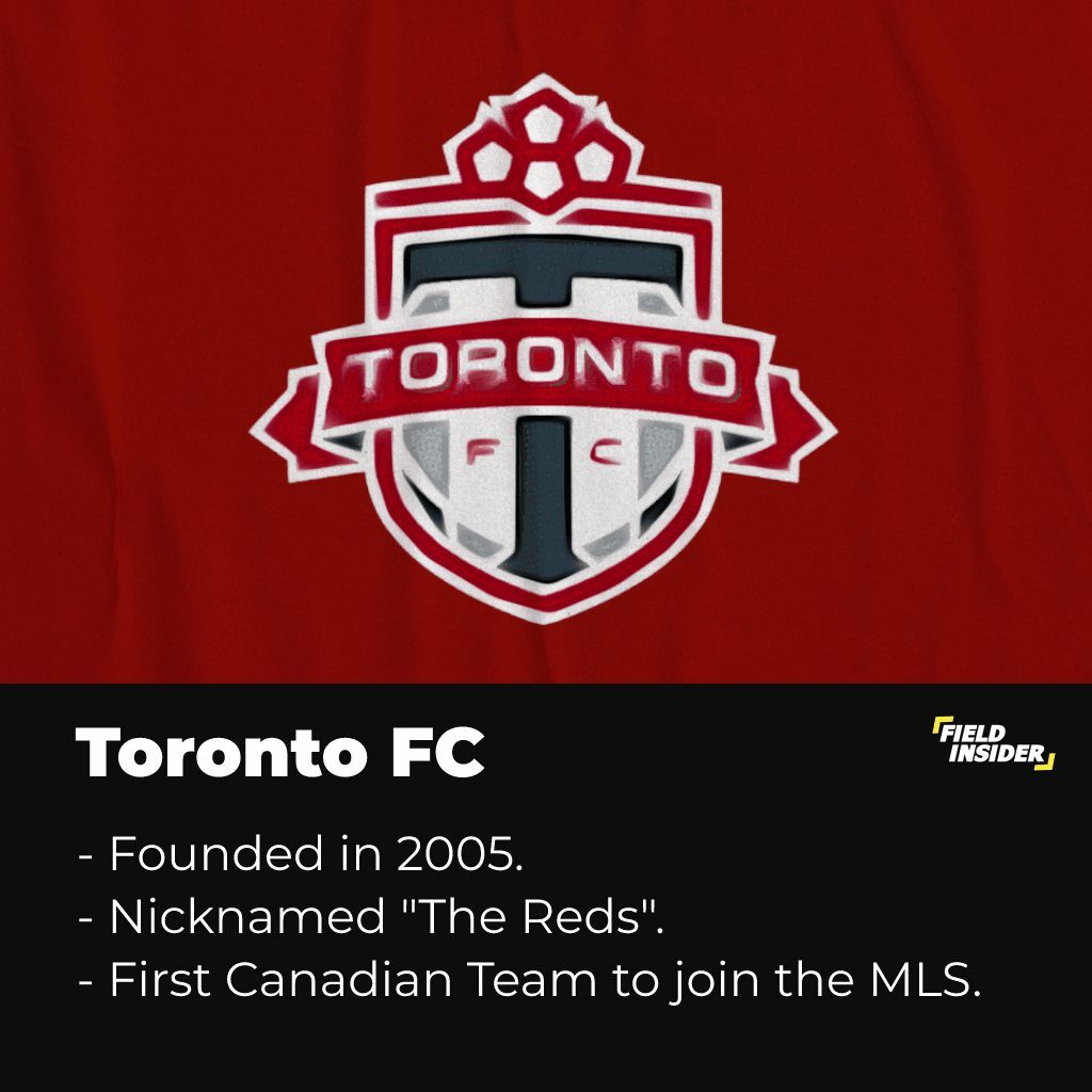 Who Are Toronto FC?