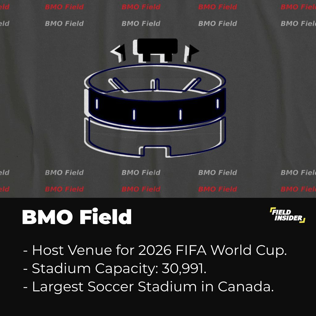 BMO Field - Toronto FC