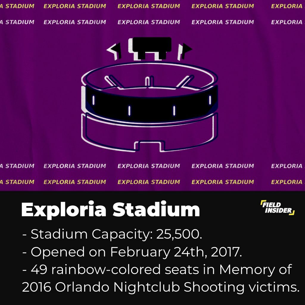 Exploria Stadium - Orlando City SC