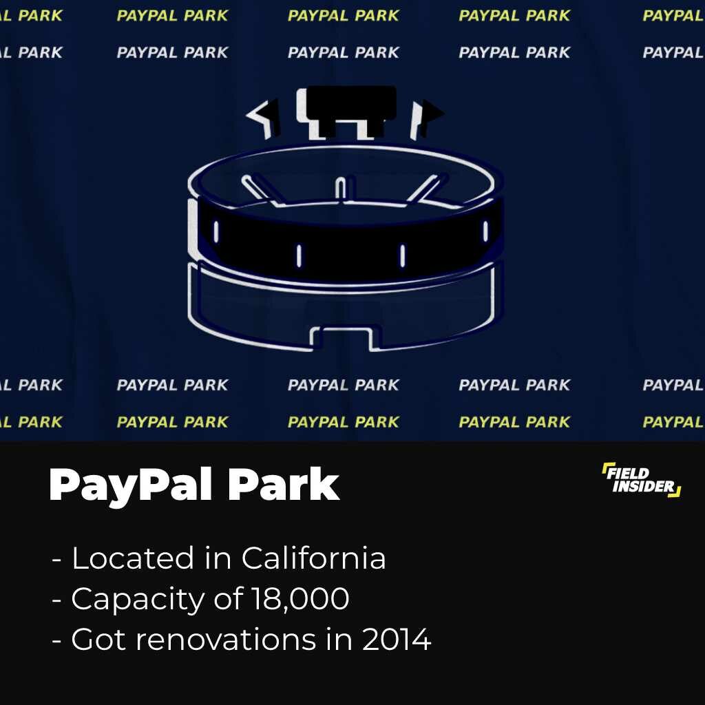 About Paypal Park