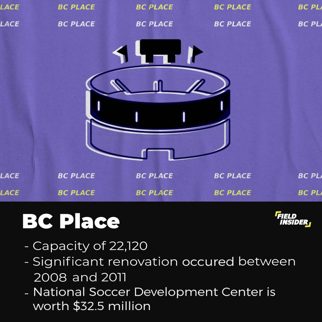 About the BC Place, home to the Whitecaps