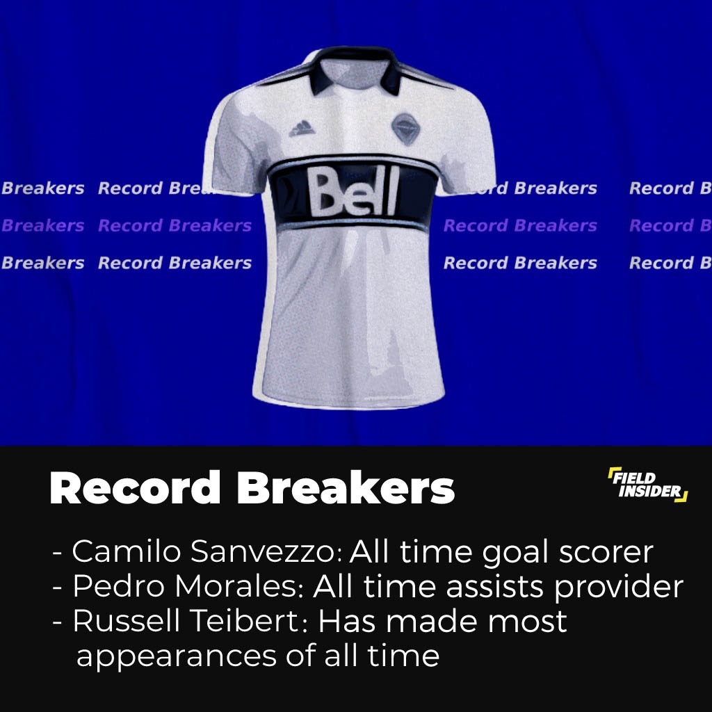 Record breakers of the Vancouver Whitecaps