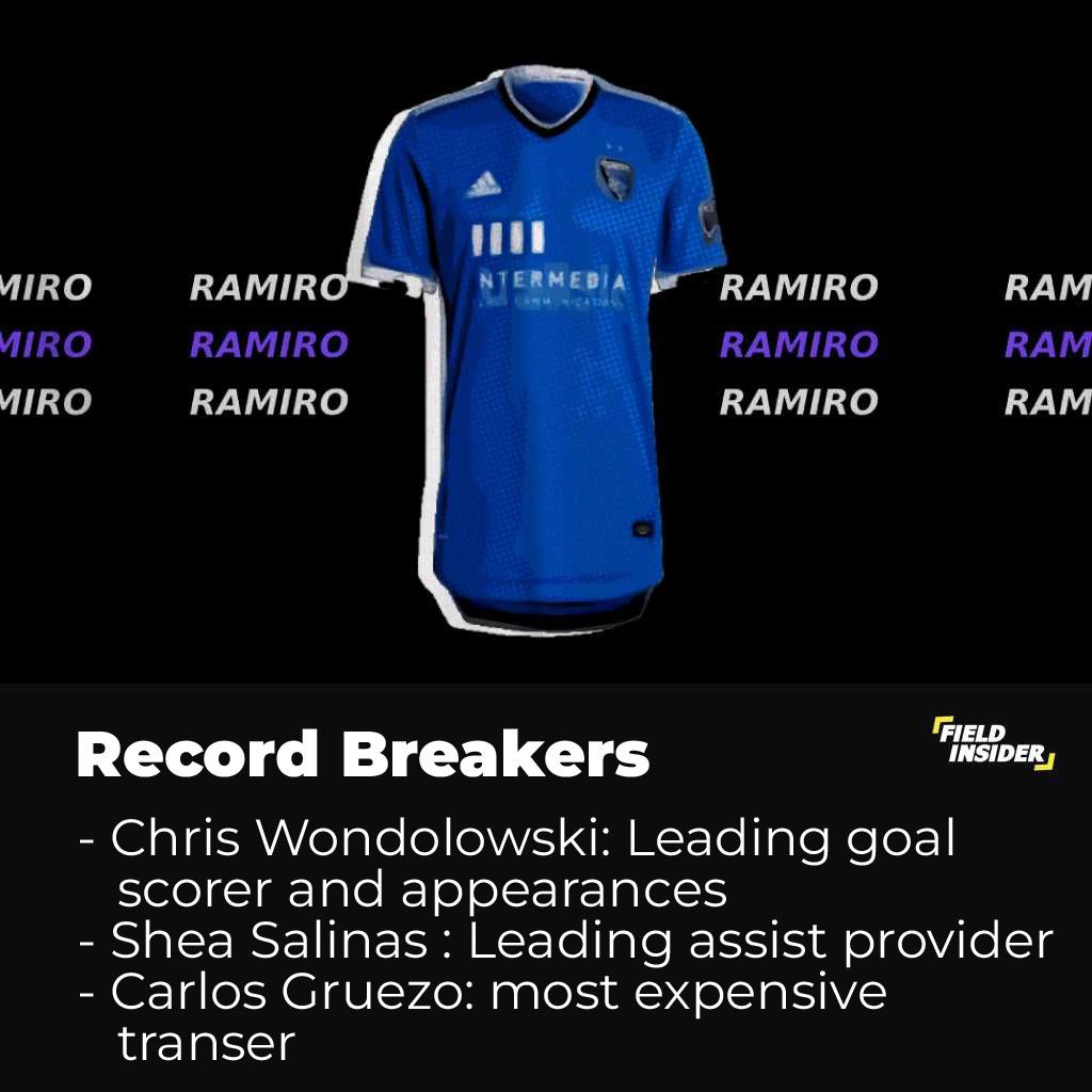 Record breakers of the San Jose Earthquakes