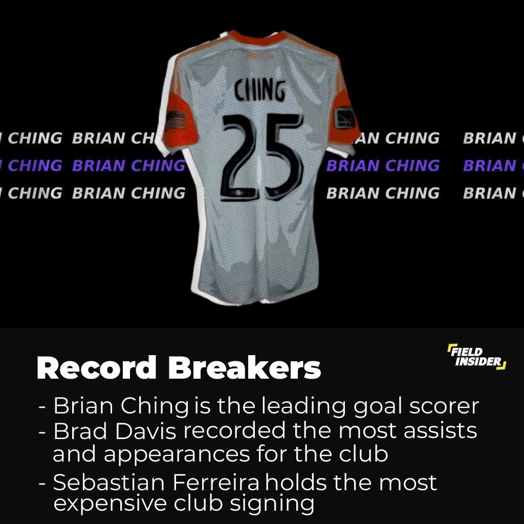 Record breakers for the Houston Dynamo FC