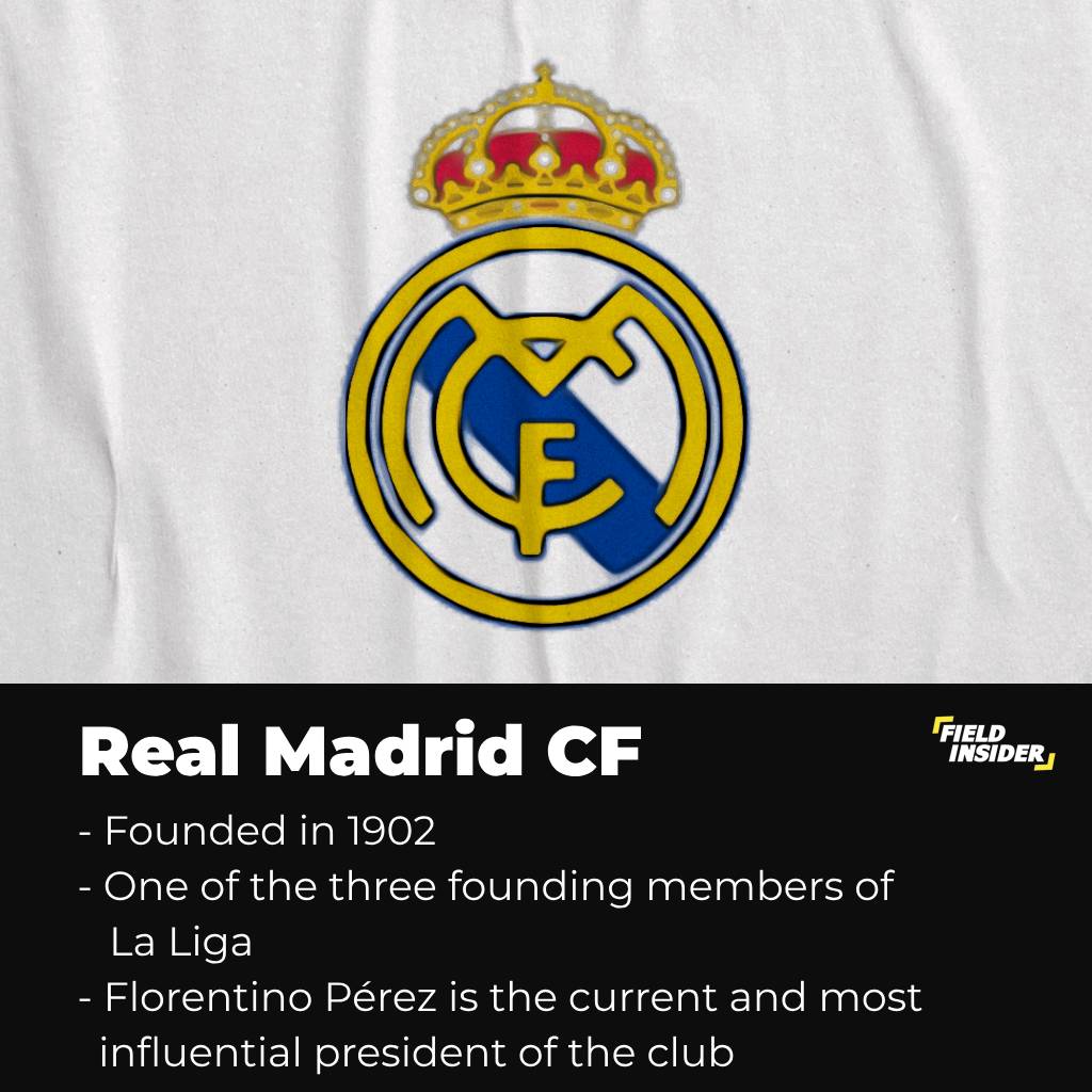 About Real Madrid CF