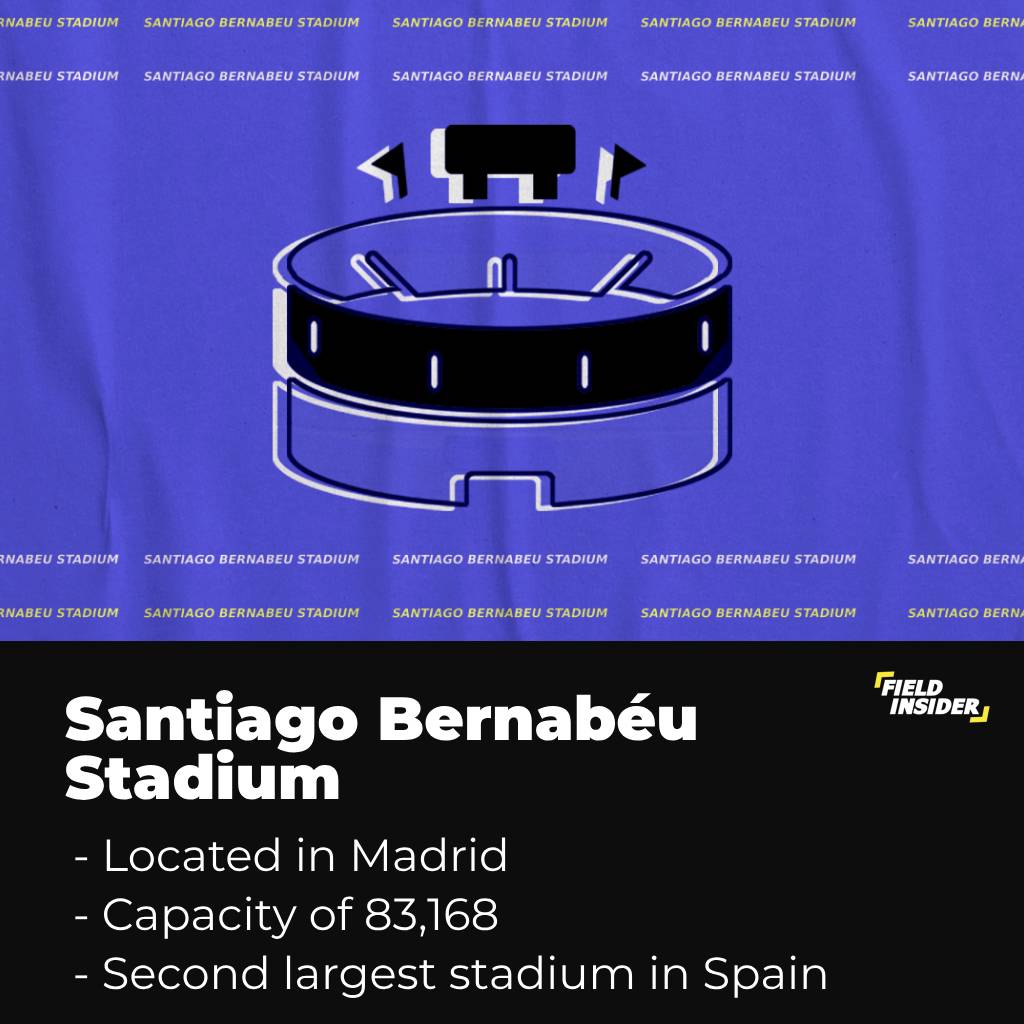 About the Santiago Bernabeu Stadium