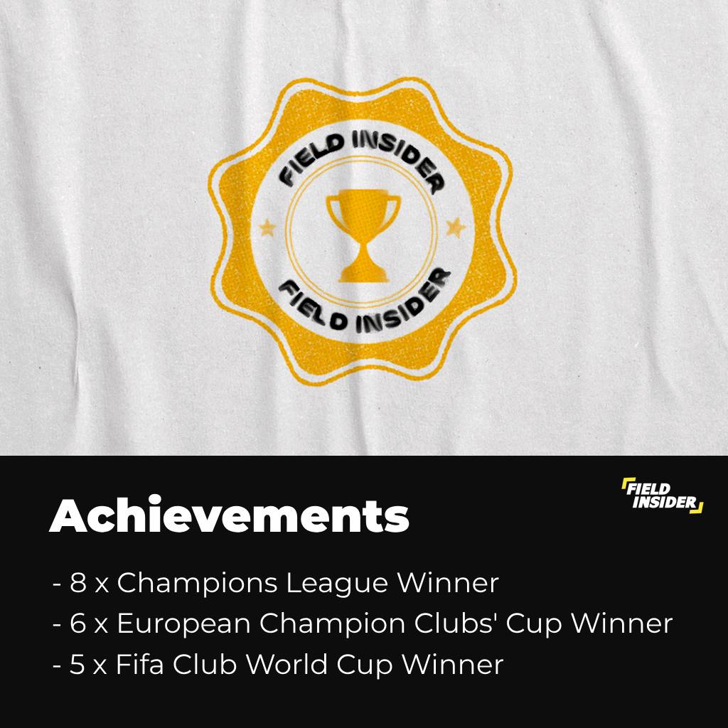 Achievement of Real Madrid