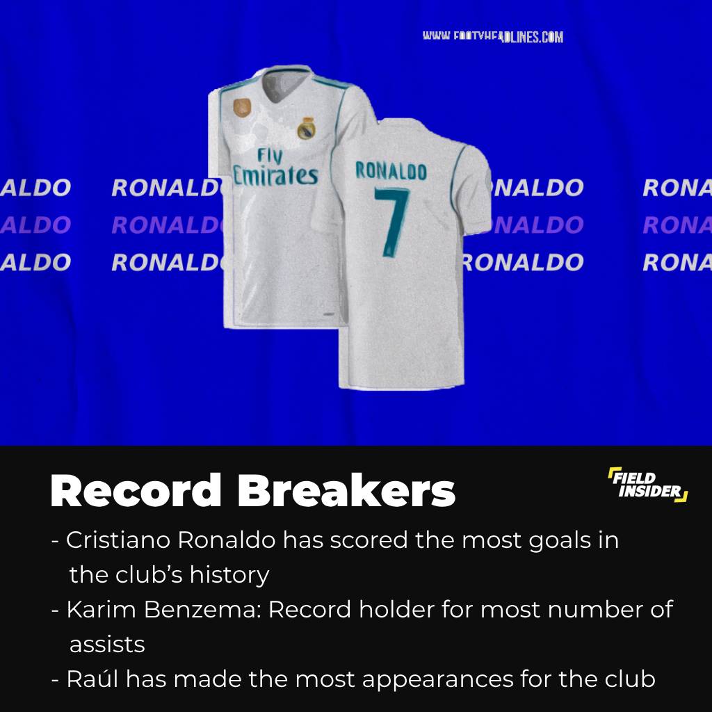 Record holders of Real Madrid CF