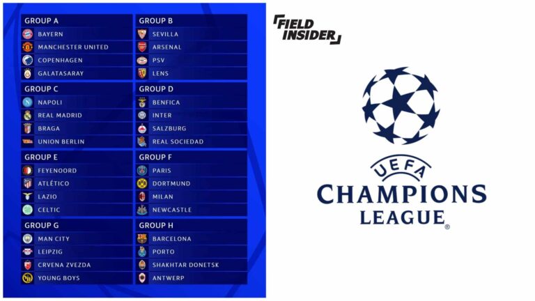 UCL 2023/24 Group Stage: All You Need to Know