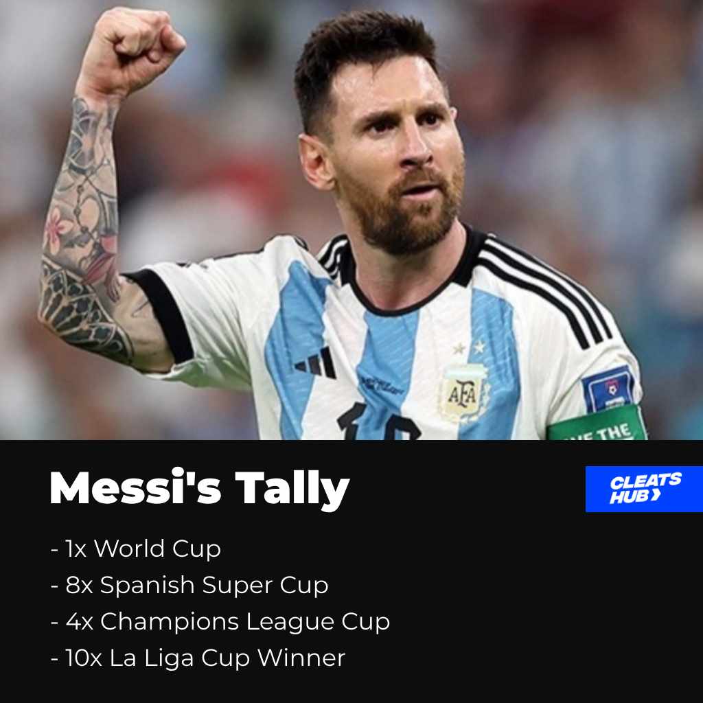 Messi's achievement and tally 2023