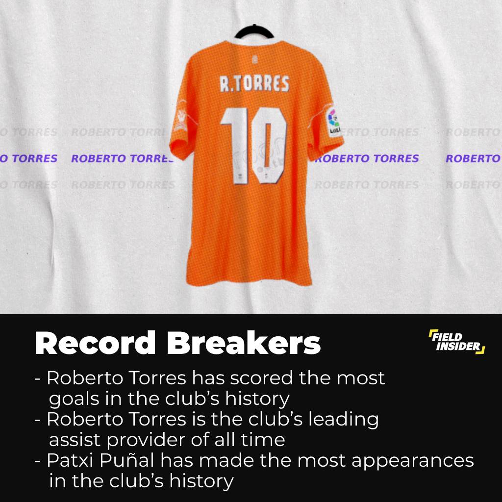 Record breakers of Osasuna