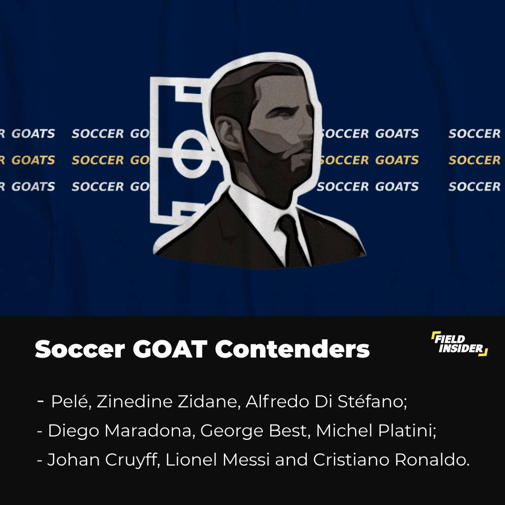 Soccer GOAT Contenders