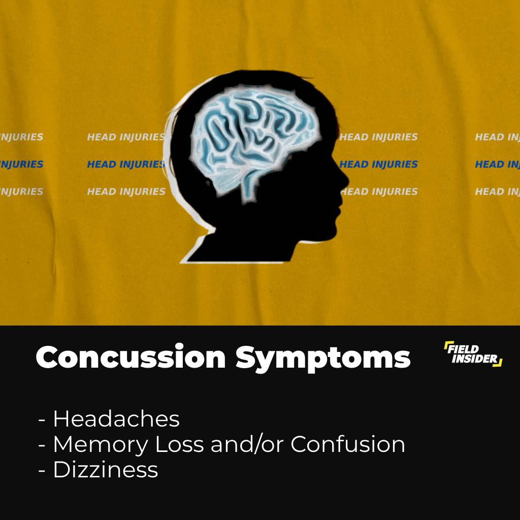 Symptoms of Concussion