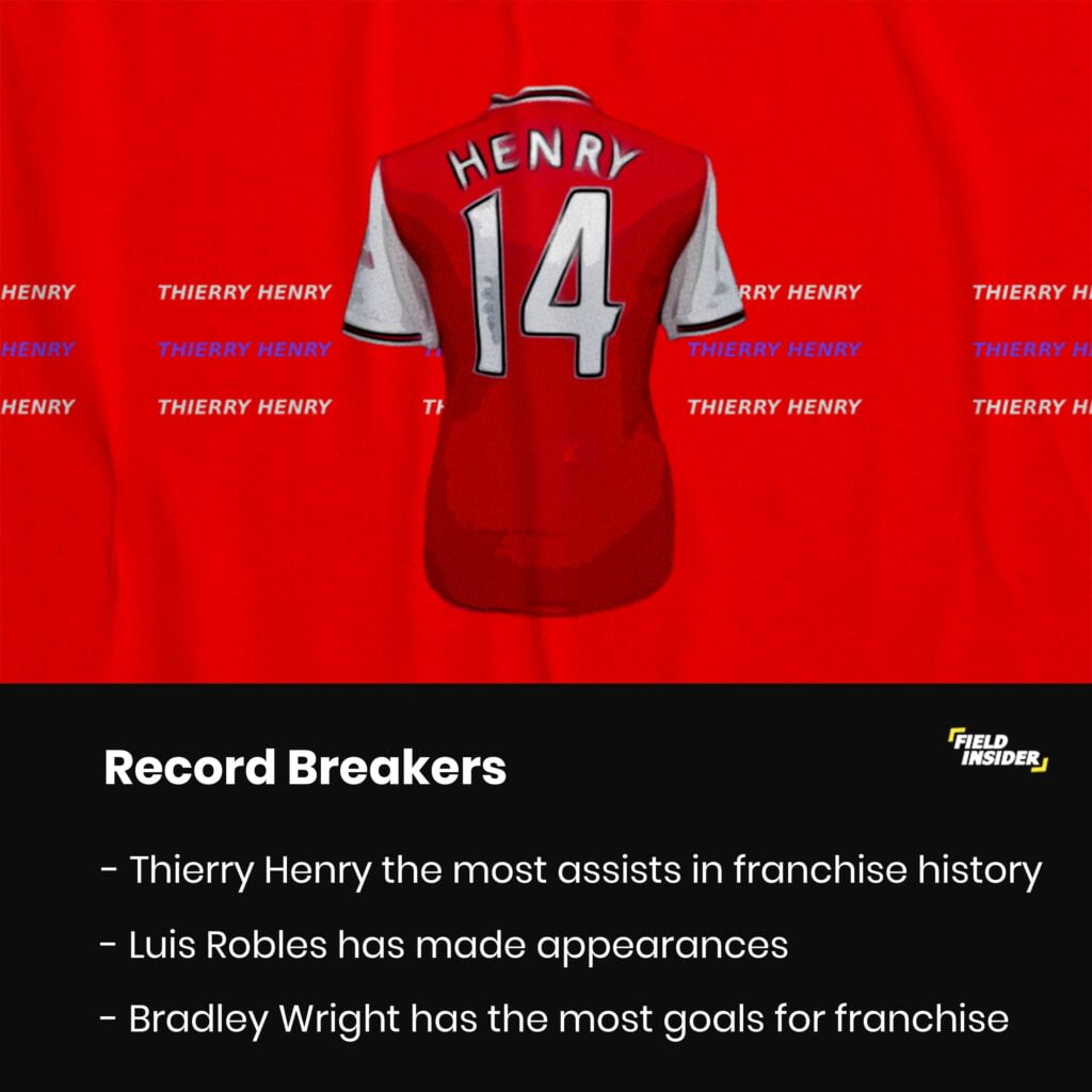 Record breakers of the New York Red Bulls