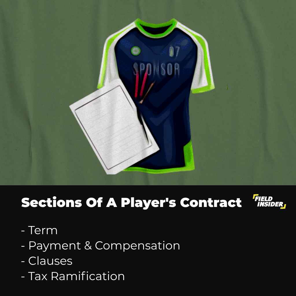 Common Sections In A Player's Contract In Soccer