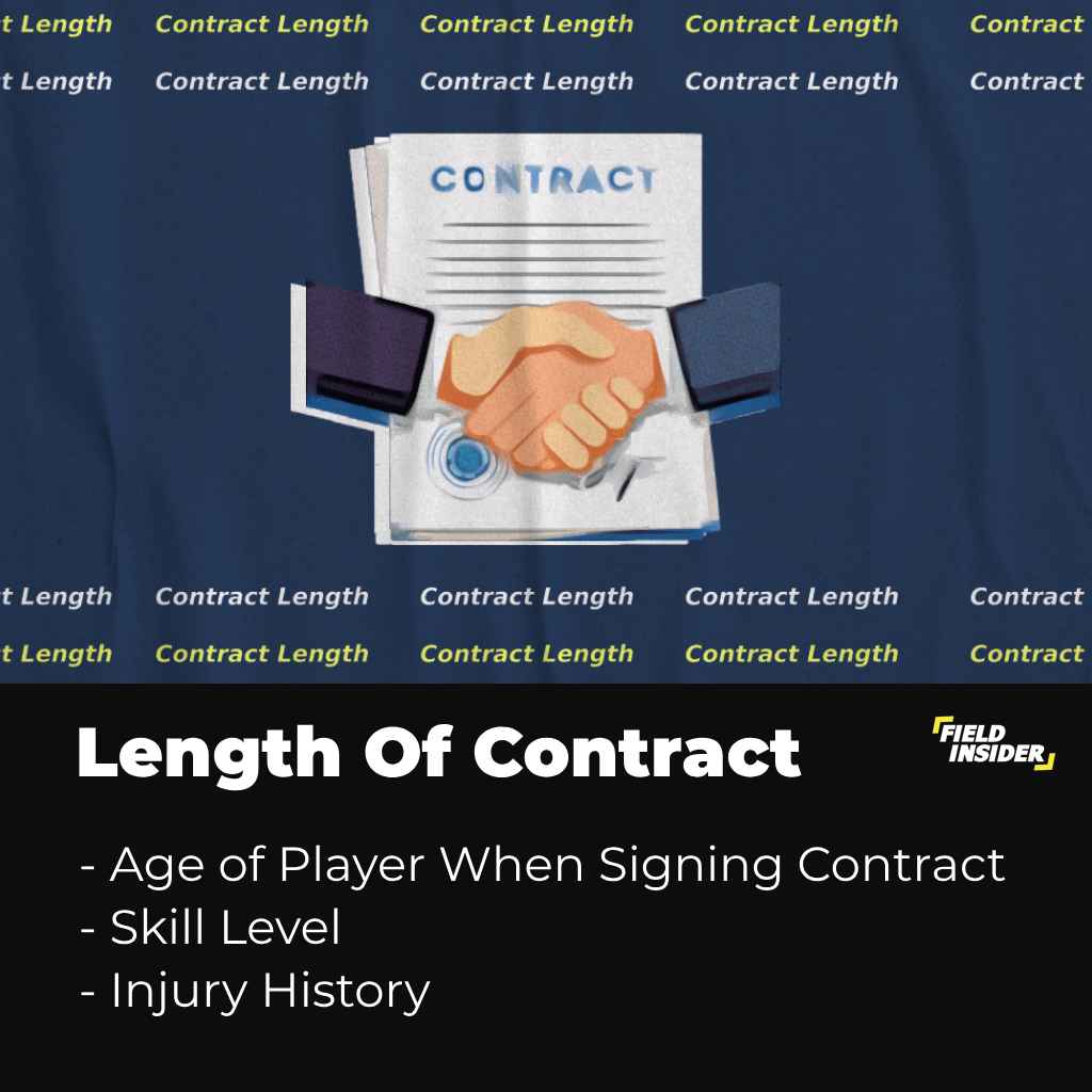 Factors That Influence The Length Of A Football (Soccer) Contract