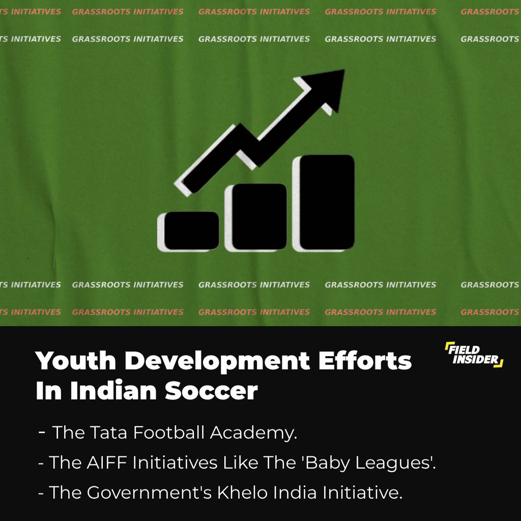 Indian Youth Football
