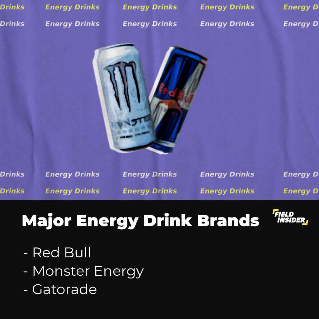 Major Energy Drink Brands