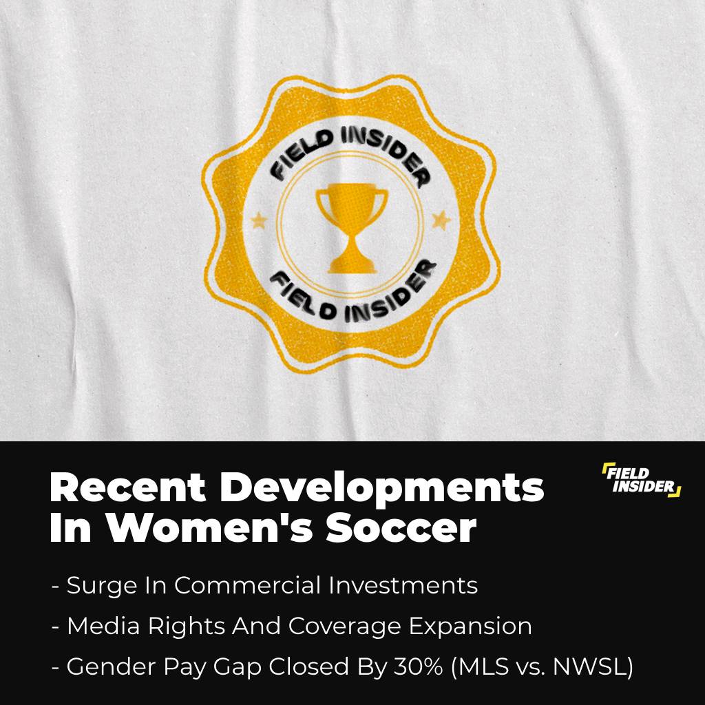 Recent Developments in Women's Soccer