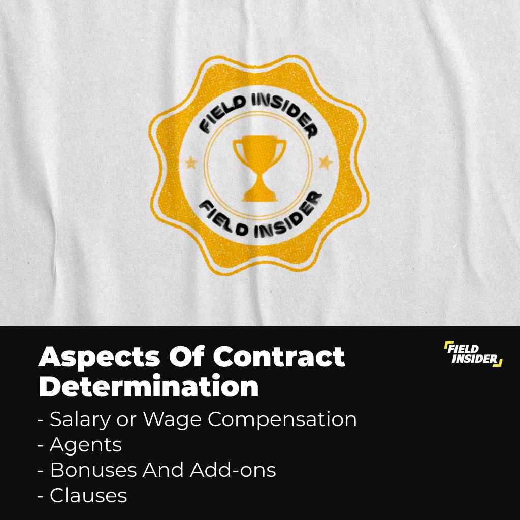 Aspects of contract determination
