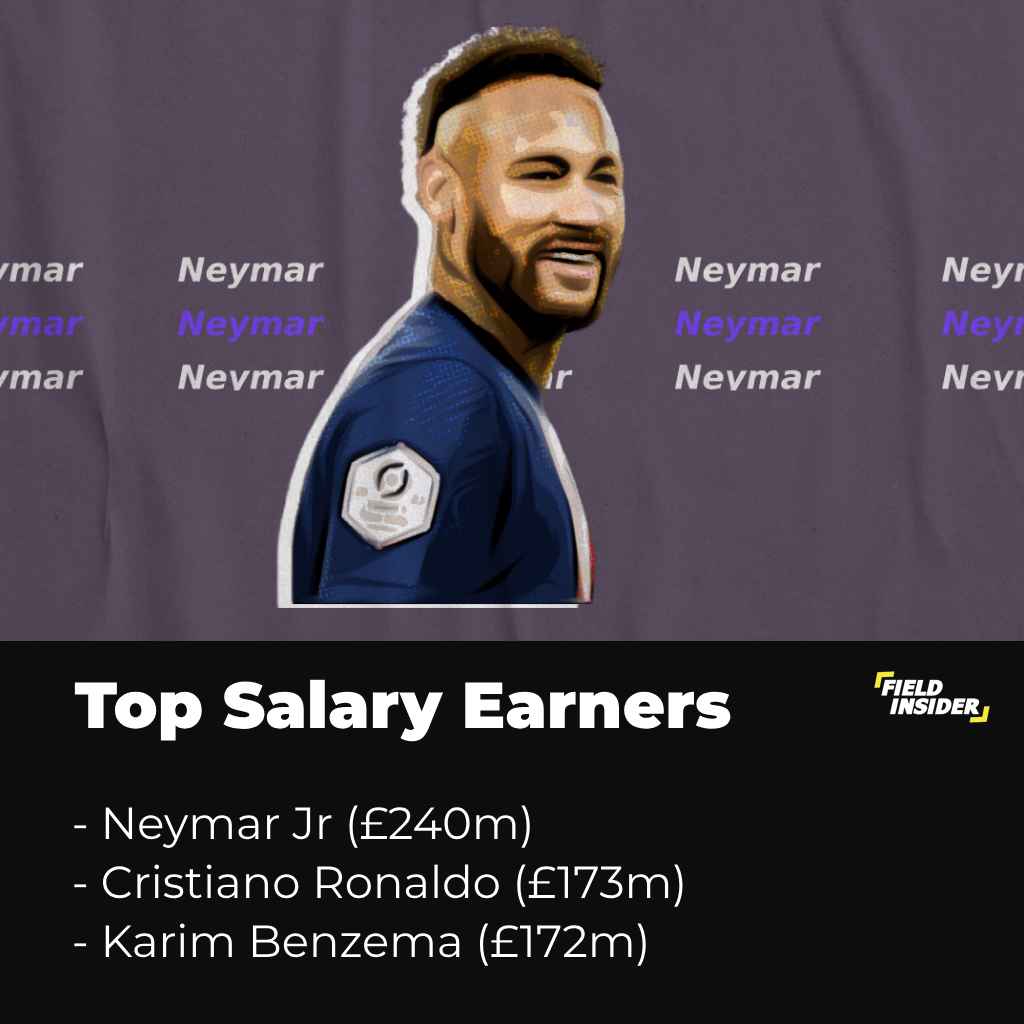 Top Salary Earners In Football (Soccer)