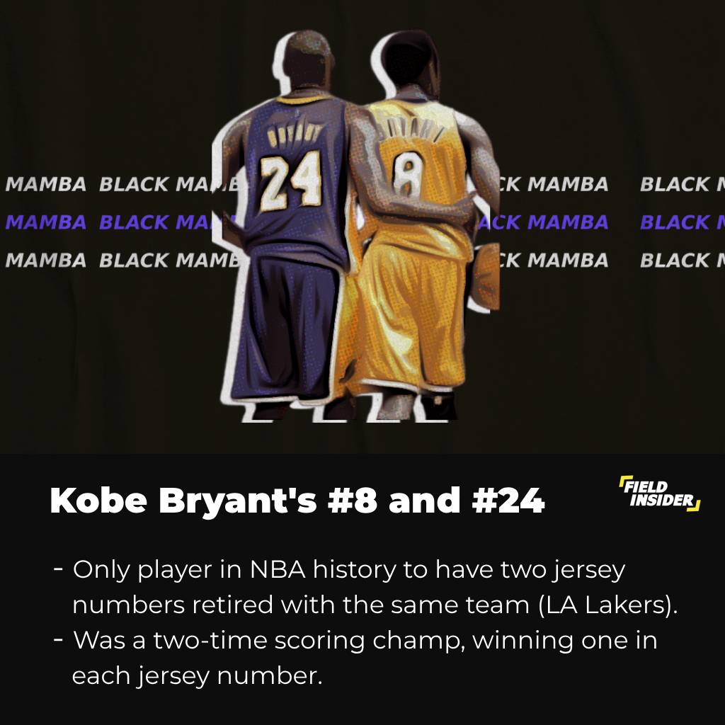 Kobe Bryant's NBA Jersey Numbers