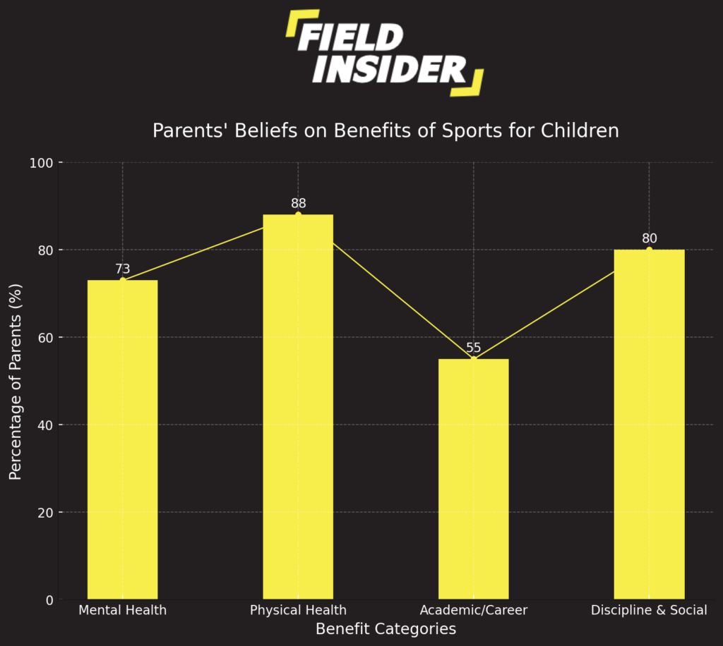 Benefits of youth sports