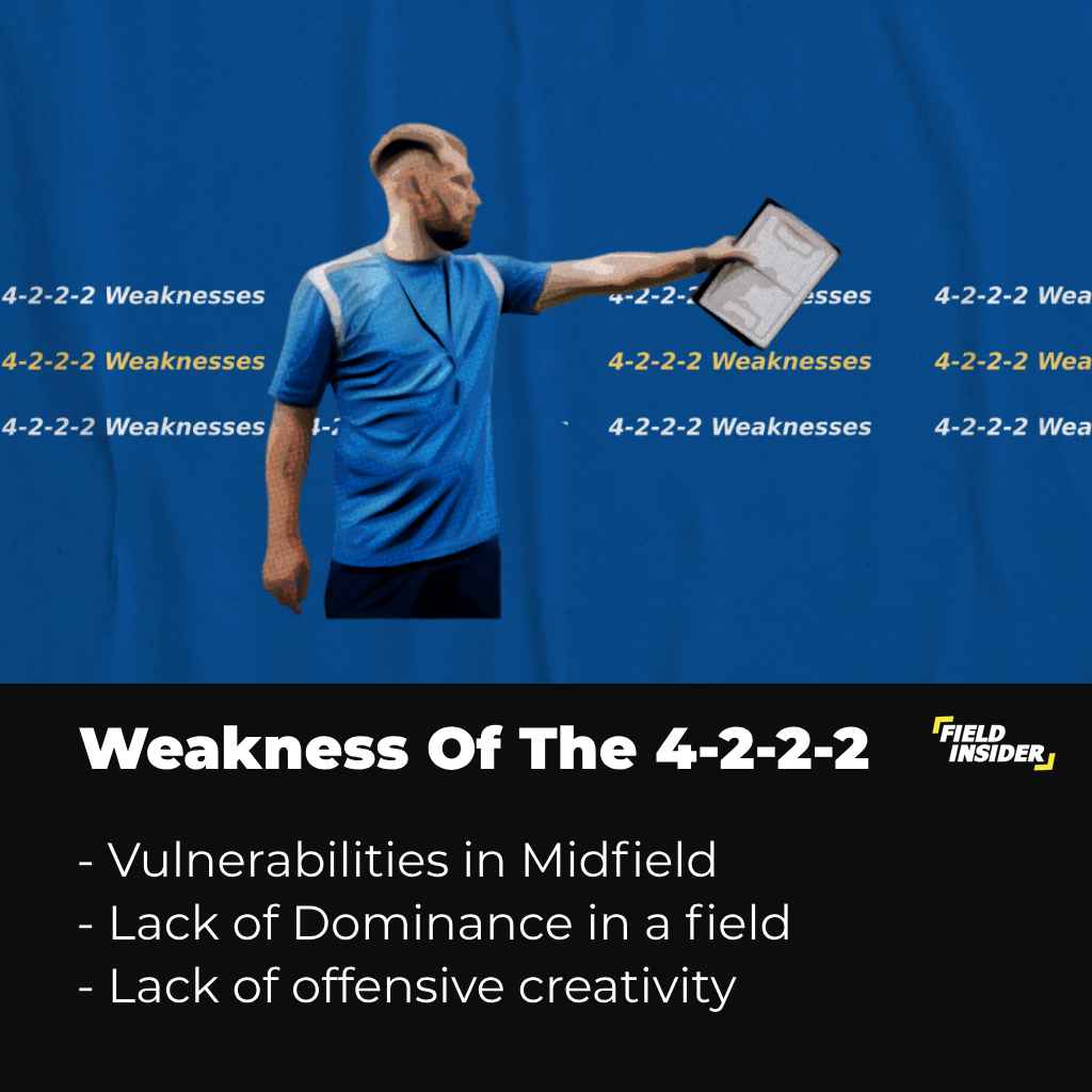 Flaws And Weakness Of The 4-2-2-2