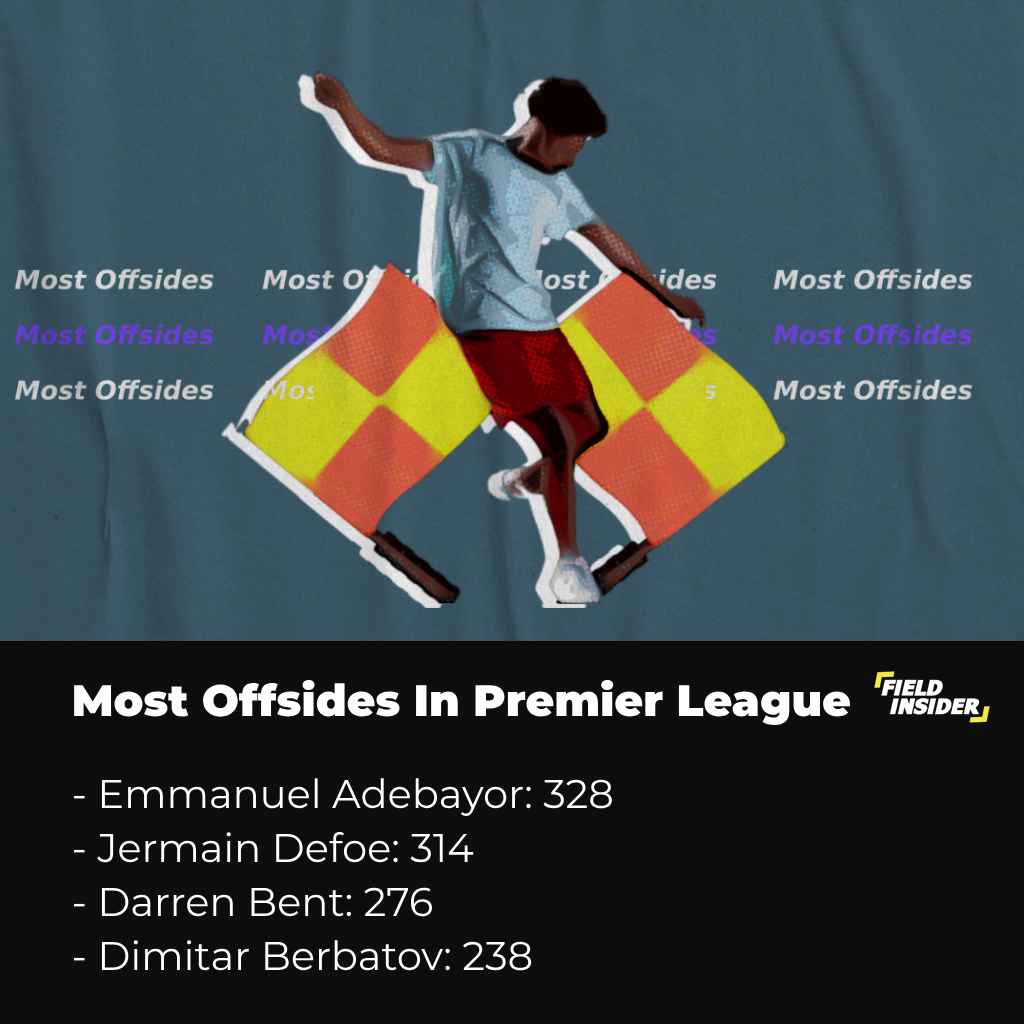Who Has The Most Offsides In The Premier League?