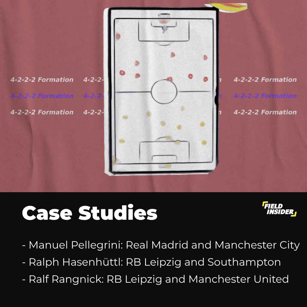 Case studies of the 4-2-2-2 soccer formation 