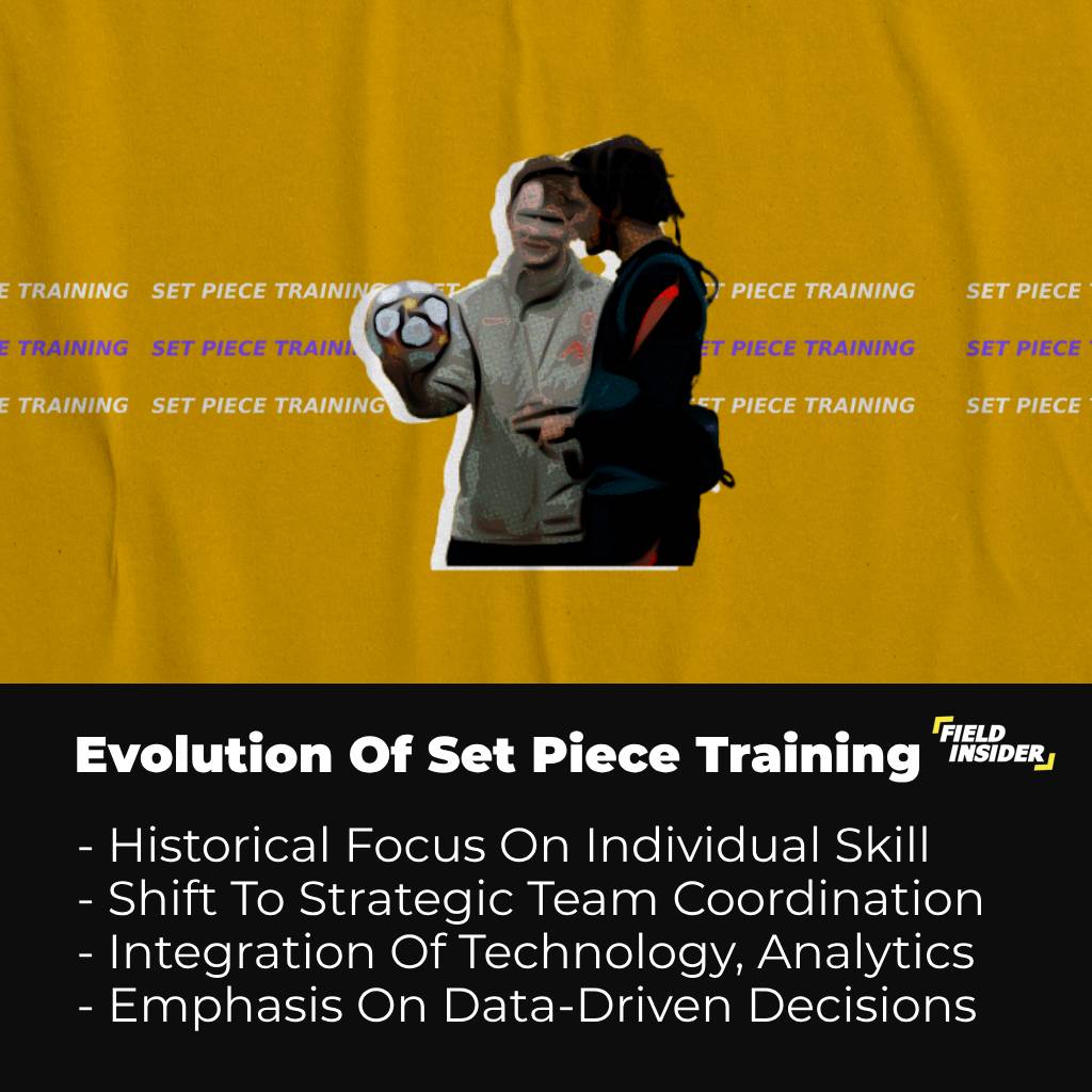 The Evolution of Set-Piece Training in Football