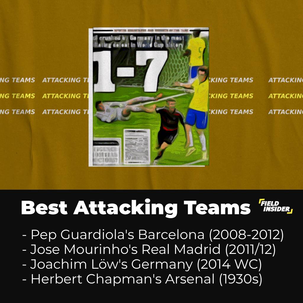 Best Attacking Teams