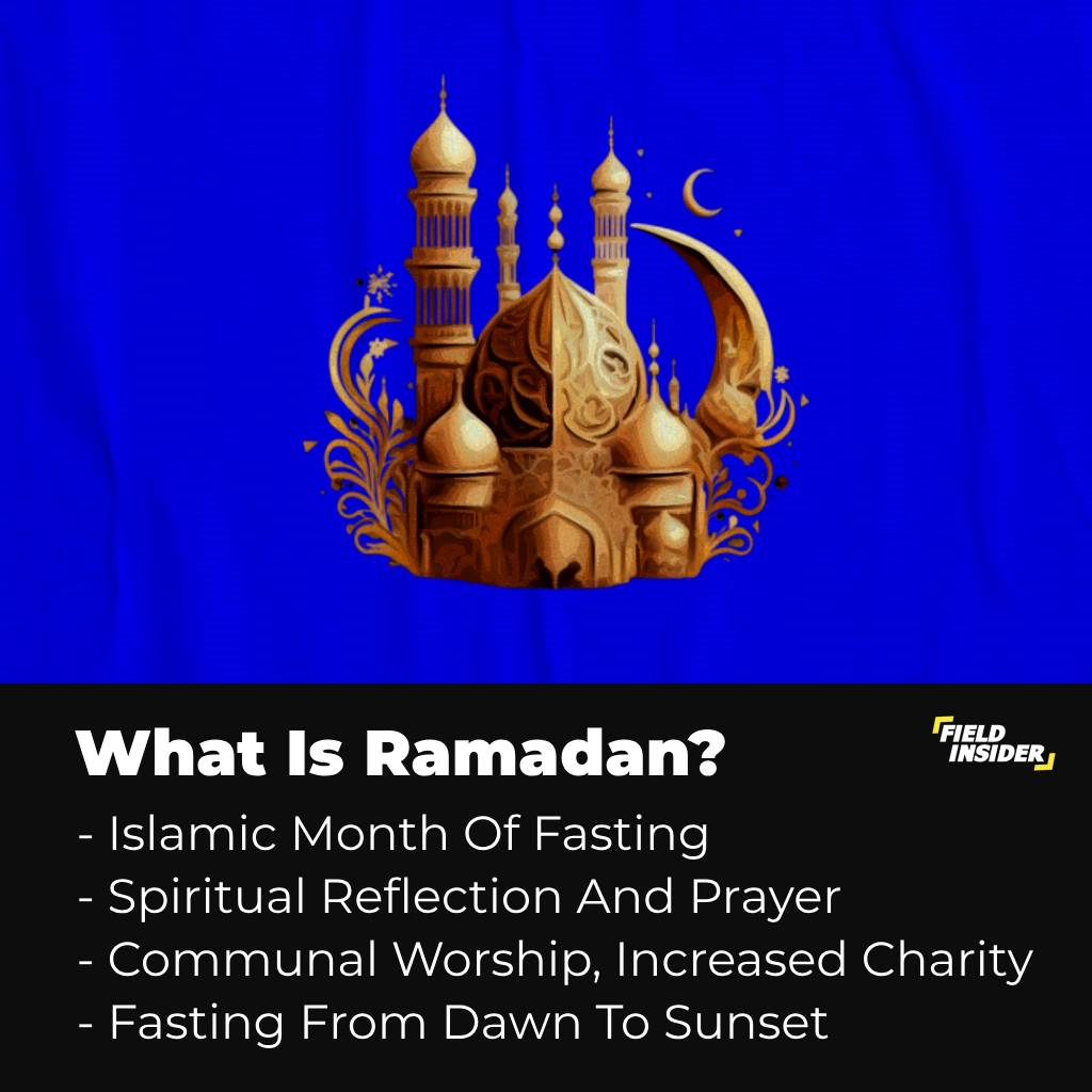 About Ramadan