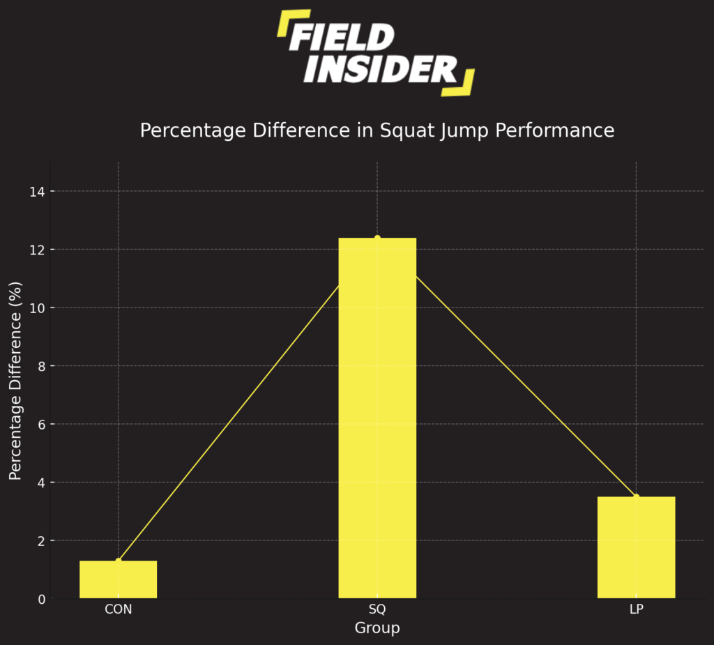 Impact of Training Type on Squat Jump Performance Improvement