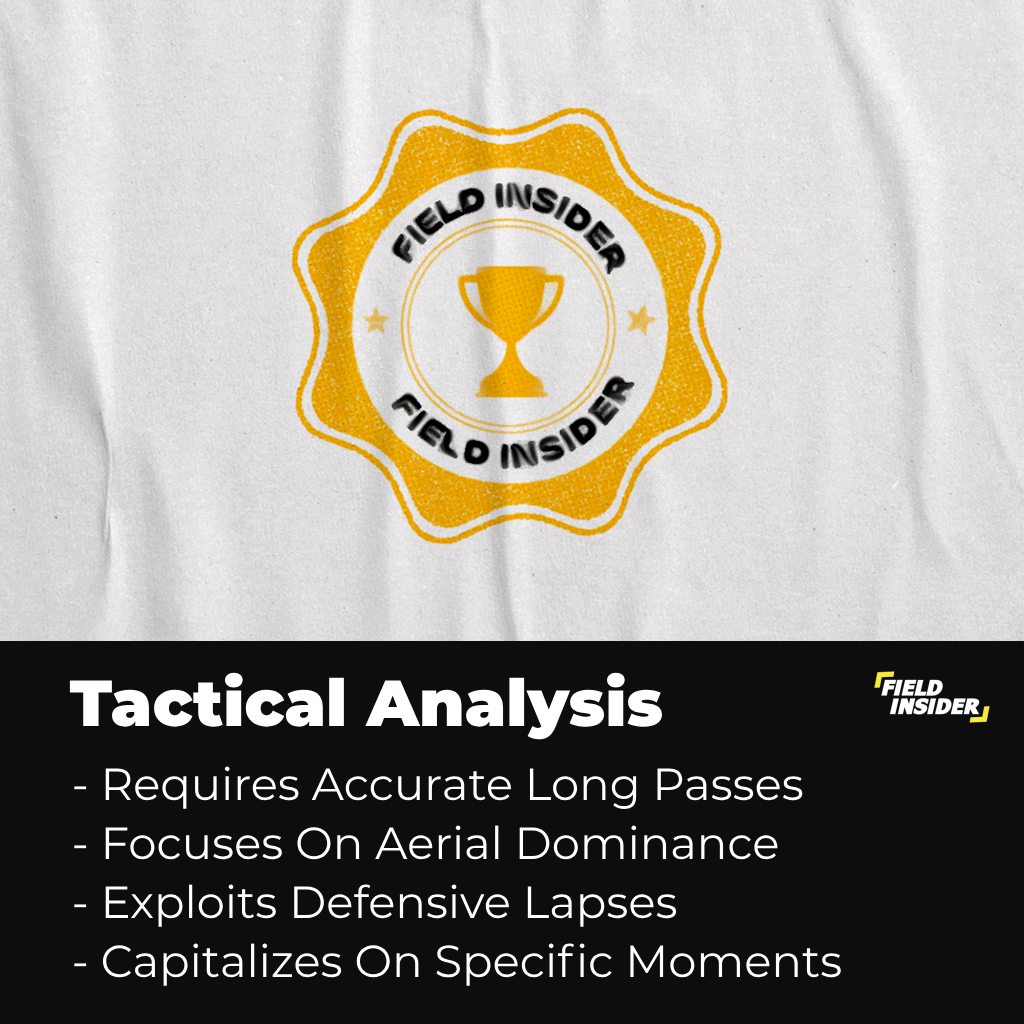 Tactical Analysis of Route-one style